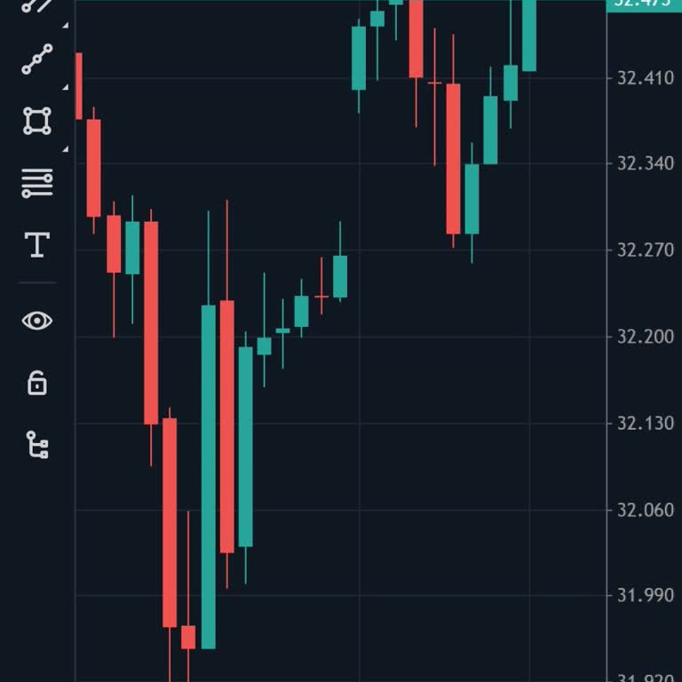 Bfb Markets Üzerinden Yatırım Sonrası Paramı Alamadım