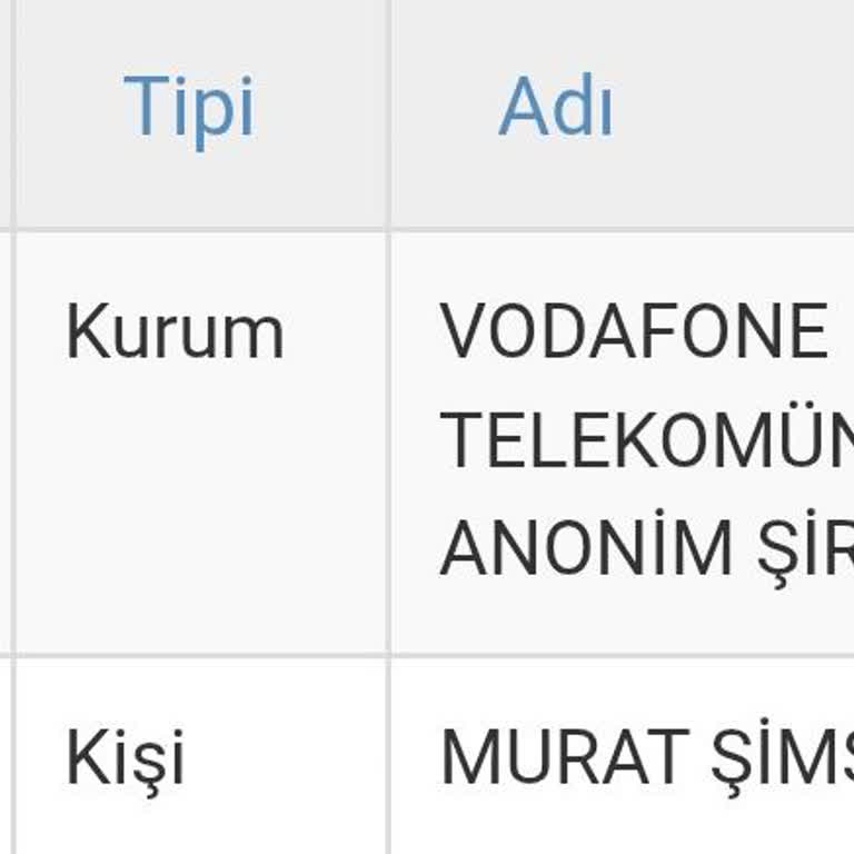 Bozuk Hat Nedeniyle Mağduriyet Ve İlgisiz Vodafone Müşteri Hizmeti