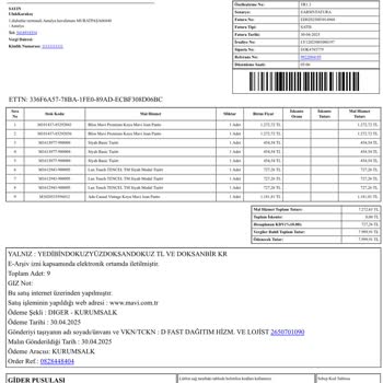 Eksik Gönderilen Ürün Ve Çözülmeyen Müşteri Hizmetleri Sorunu