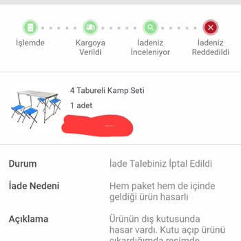 Kırık Masa Teslimatı Sonrası İade Talebim Reddedildi Mağdur Oldum