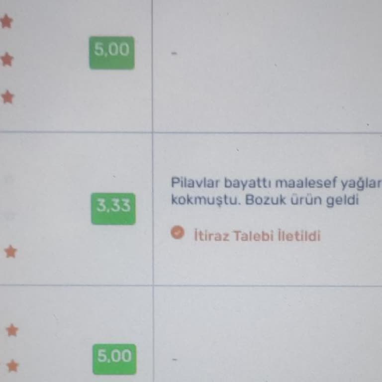 Haksız Bozuk Ürün Yorumu İşletmemi Olumsuz Etkiliyor