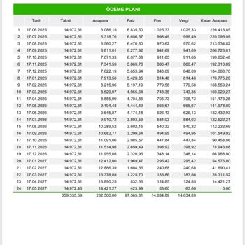 Kredi Faiz Oranında Sürekli Değişiklik Ve Mağduriyet