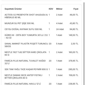 Migros Uygulamasında Kampanya Ve İndirimler Siparişime Yansıtılmadı, Mağdur Oldum