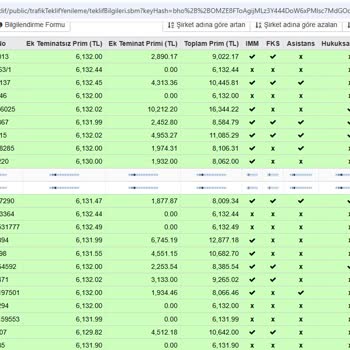 Sigorta Teklifinden Fazla Ücret Alındı İade Talebim Var