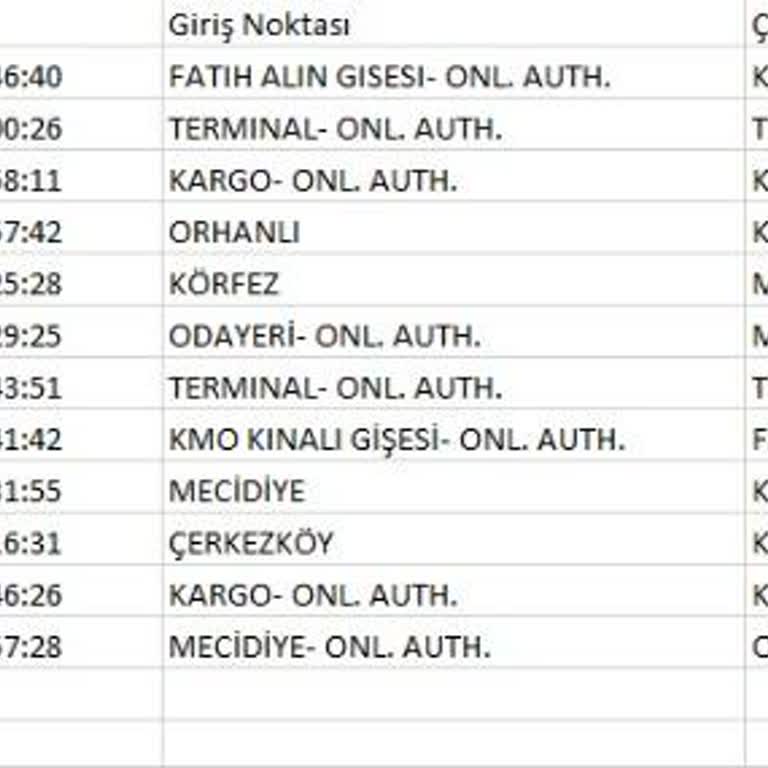Goldcar HGS Ücretlerinde Ekstra KDV Ve Fatura Sorunu Yaşadım