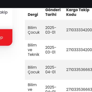 TÜBİTAK Dergi Aboneliğinde Teslimat Ve İletişim Sorunu