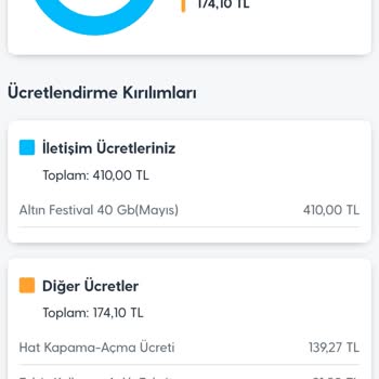 Turkcell Ödeme Yapıldığı Halde Haksız Açma-Kapama Ücreti Yansıtıldı!