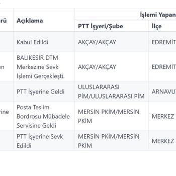 PTT Kargo İle Kıbrıs'a Gönderdiğim Koli 11 Gündür Mersin'de Kaldı