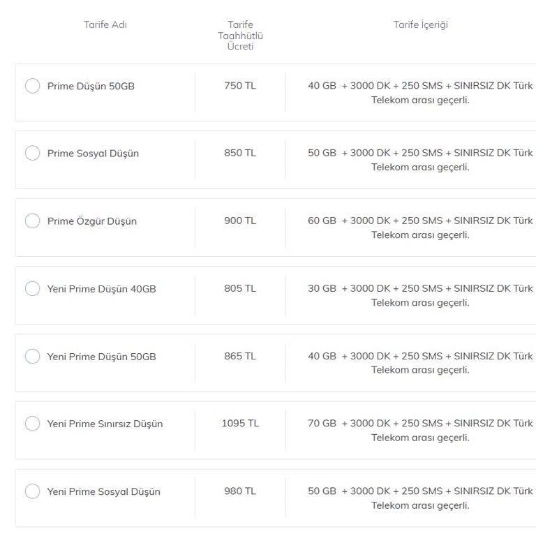 Türk Telekom'da Paket Düşürme Cezası Ve Eski Müşteriye Yüksek Fiyat!