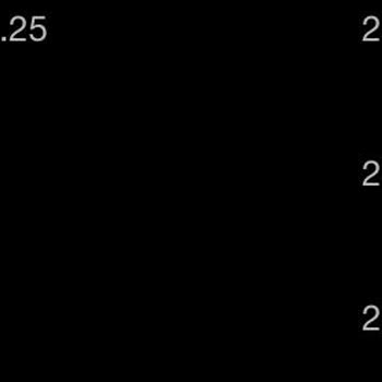 Kazançlarımın Hesabımdan Çekilmesi Ve Hesabımın Kapatılması