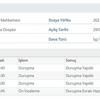 Haksız Dava Süreci Yıllardır Sürüyor, Sonuç Yok