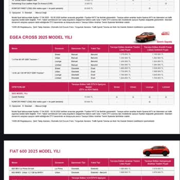 Araç Fiyatında Beklenmedik Artış Ve Tutarsız İndirim Politikası