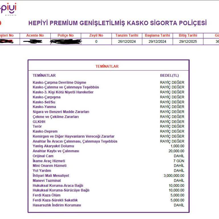 İkame Araç Hizmetinde Mağduriyet Ve Haksız Para Çekimi