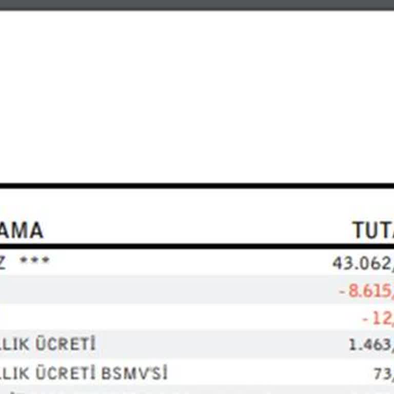 İş Bankası Maximum Business Kartıma Haksız Üyelik Ücreti Yansıtıldı, İptal Edilmiyor
