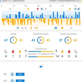 Kazanan Kuponum Haksız Şekilde 1 Oranla Sonuçlandırıldı!