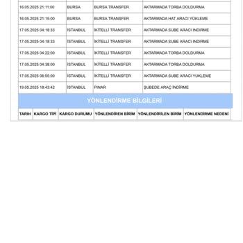 Kargom Teslim Edilmeden Teslimatı Reddedildi Deniyor