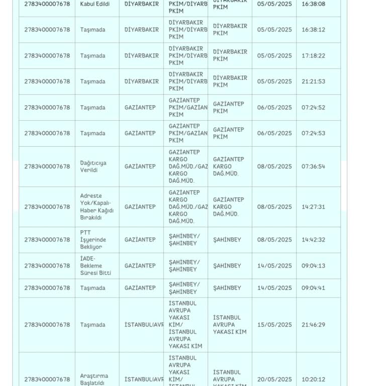 Siparişim Kayboldu, Paramın İadesini Alamıyorum