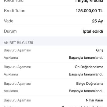 Kredi Başvurusunda Belirtilen Faiz Oranının Değiştirilmesi