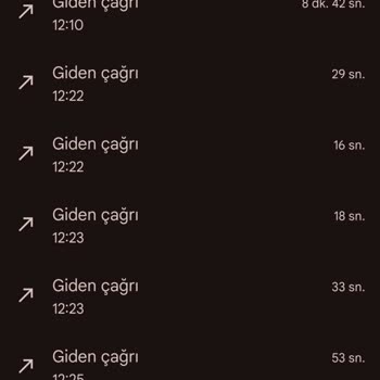İnternet Bağlatma Sürecinde Yaşanan İletişim Ve Hizmet Sorunları