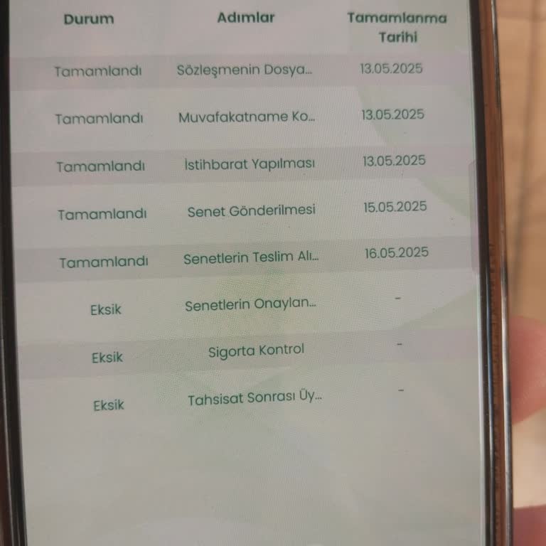 Araç Teslimatında Gecikme Ve Kapora Sorunu