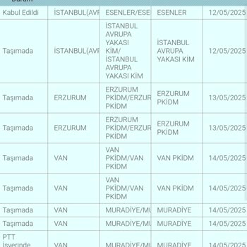 Yanlış Şubeye Yönlendirilen Kargom Günlerdir Teslim Edilmiyor