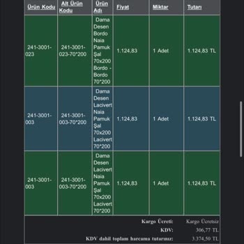 Defolu Ürün Ve Yetersiz Müşteri Hizmetleri Deneyimi
