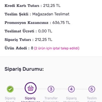 Siparişten 10 Gün Sonra Ürünlerim İptal Edildi