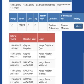 Sürat Kargo Teslimat Gecikmesi Ve Şubeye Ulaşamama Sorunu