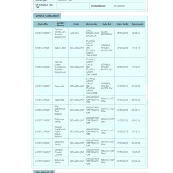 PTT Kargo Teslimatında İletişimsizlik Ve Müşteri Hizmetleri Sorunu