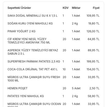 Yanlış Teslim Edilen Ürünün Değişimi İçin Yetersiz Destek Ve Mağduriyet