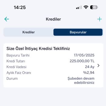 Onaylanan Kredi Oranı Şubede Aniden Yükseldi Mağdur Oldum