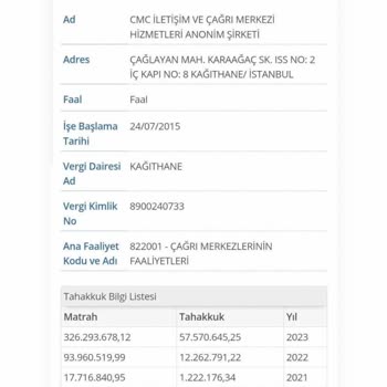 Evden Çalışma Vaadiyle Kimlik Ve Hesap Bilgilerimin Kötüye Kullanılması Hakkında Şikayet