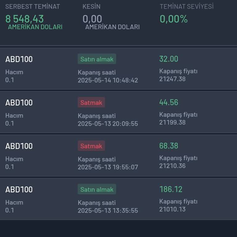 Global Trade Platformunda Paramı Çekemiyorum Mağdur Oldum