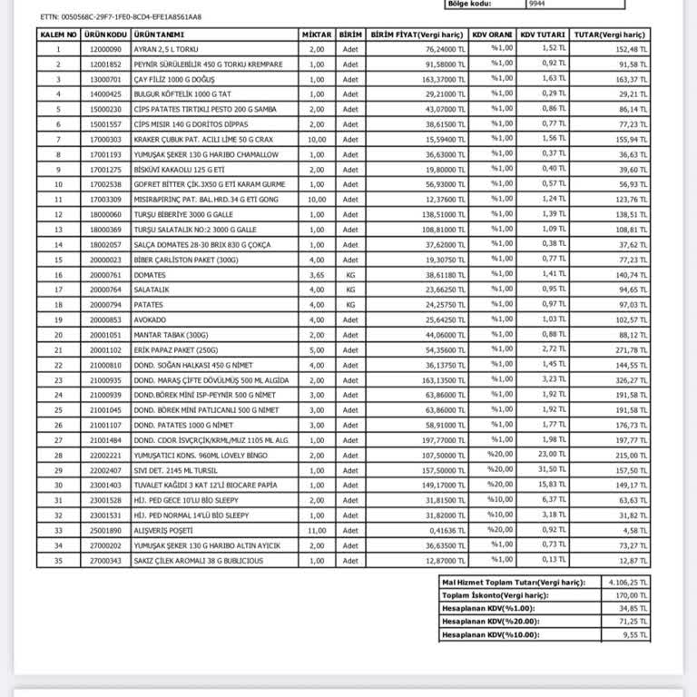 A101 Kapıda'da İade Sürecinde Yaşanan Gecikme Ve Müşteri Memnuniyetsizliği