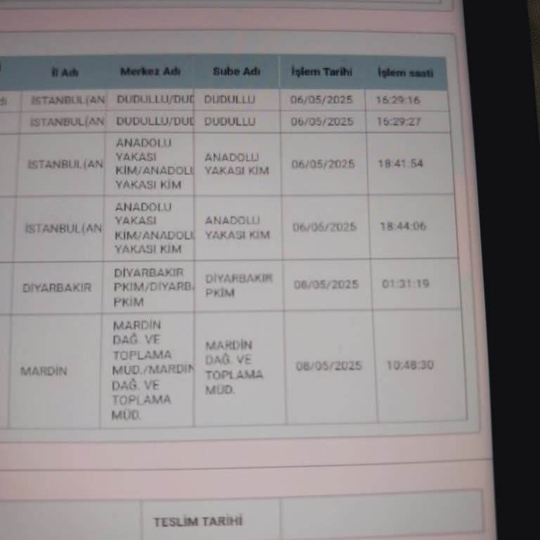 PTT Kargo Teslimat Karmaşası Nedeniyle Ürünlerime Ulaşamıyorum
