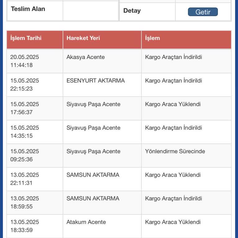 Teslimat Şubelerinde Süründürülen Kargo: 8 Gündür Ürünüm Ulaşmadı