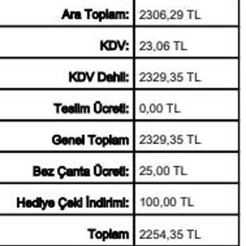 Fazla Bez Çanta Ücreti Alınarak Haksız Kazanç Sağlanıyor