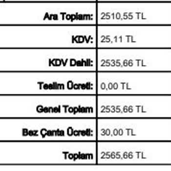 Fazla Bez Çanta Ücreti Alınarak Haksız Kazanç Sağlanıyor