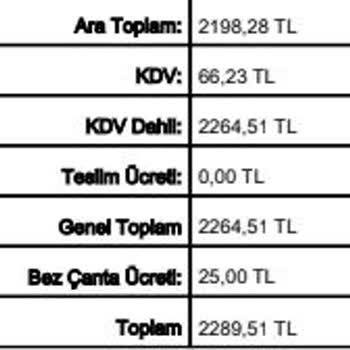 Fazla Bez Çanta Ücreti Alınarak Haksız Kazanç Sağlanıyor