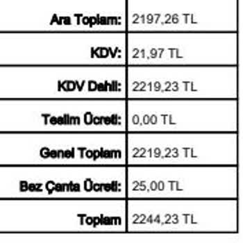 Fazla Bez Çanta Ücreti Alınarak Haksız Kazanç Sağlanıyor