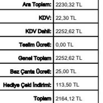 Fazla Bez Çanta Ücreti Alınarak Haksız Kazanç Sağlanıyor