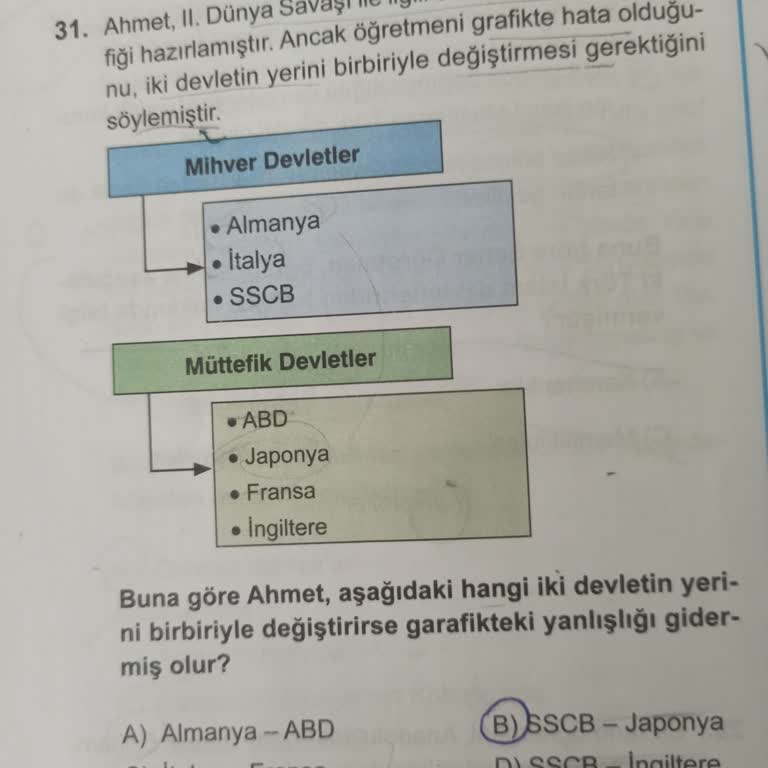 Sınavda Hatalı Ve Anlaşılmaz Sorulara Müdahale Edilmedi