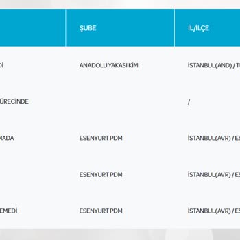 PTT Kargo Teslimatında İhmalkârlık Ve Yanlış Bilgilendirme