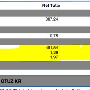Superonline Geçişinde IP Çakışması Ve Haksız Servis Ücreti Sorunu