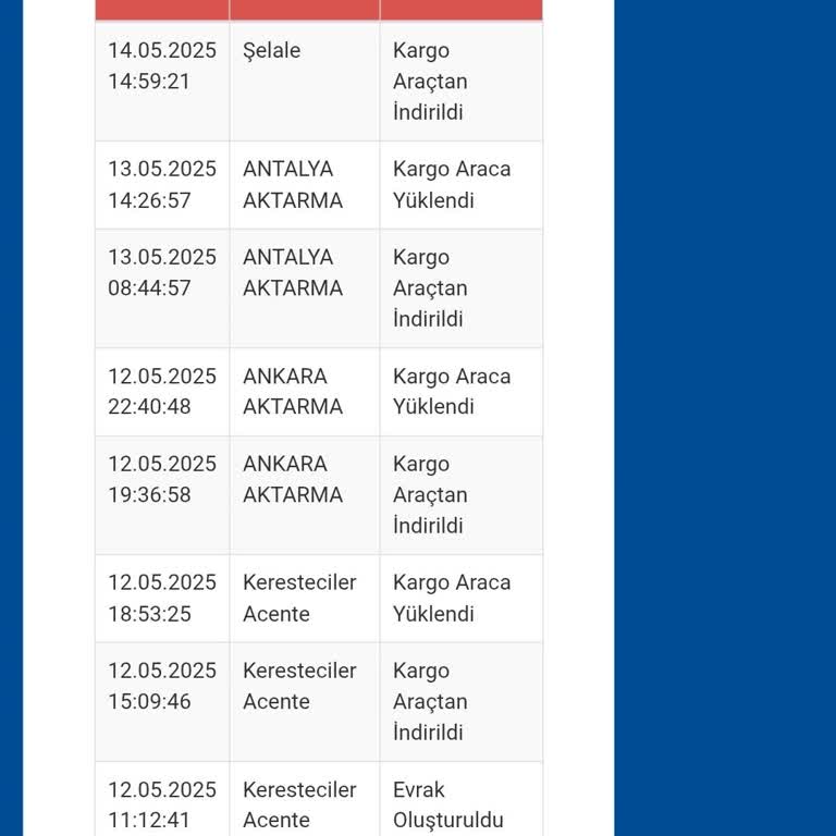 Kargom Bir Haftadır Teslim Edilmedi, Çözüm Bekliyorum