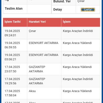 Gardrops Üzerinden Satılan Ürünün Kargo Kaybı Ve Muhatap Bulamama Sorunu