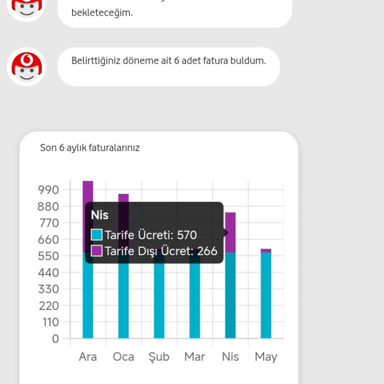 Vodafone'un İade Hakkımı Tanımaması Ve Fatura Mağduriyeti
