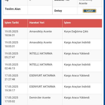 Kargom Teslim Edilmiyor Sürekli Aynı Sorun Yaşanıyor