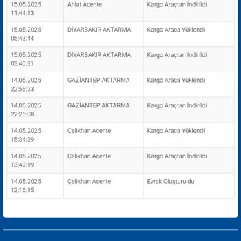 Sürat Kargo Kargom Teslim Edilmiyor