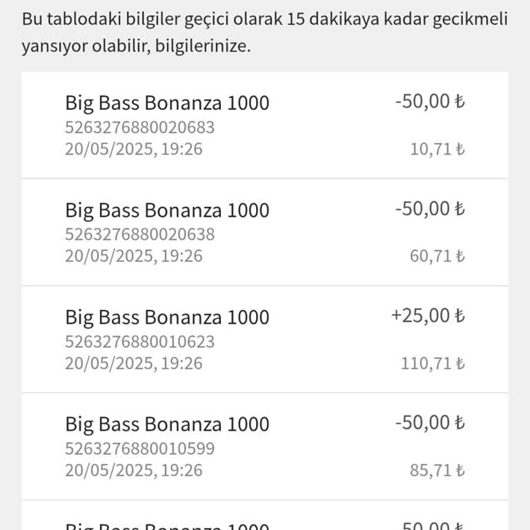Hesabımdaki Para Bilgim Dışında Azaldı